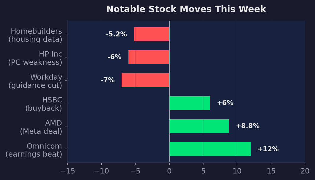 chart_stock_movers.png